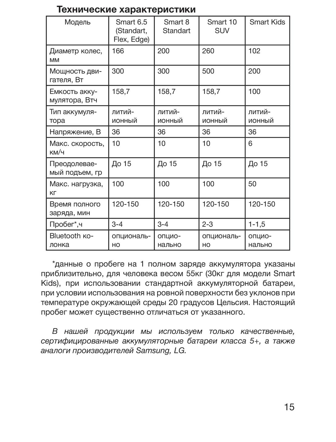 Smart Balance Wheel инструкция на русском - страница 15